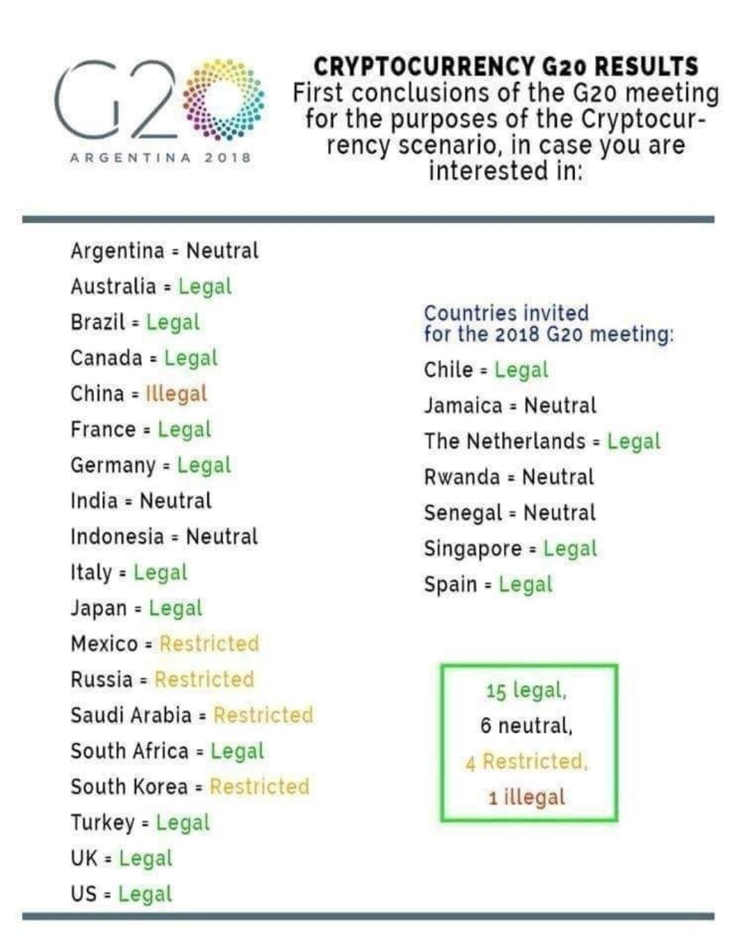 are cryptocurrencies legal in australia